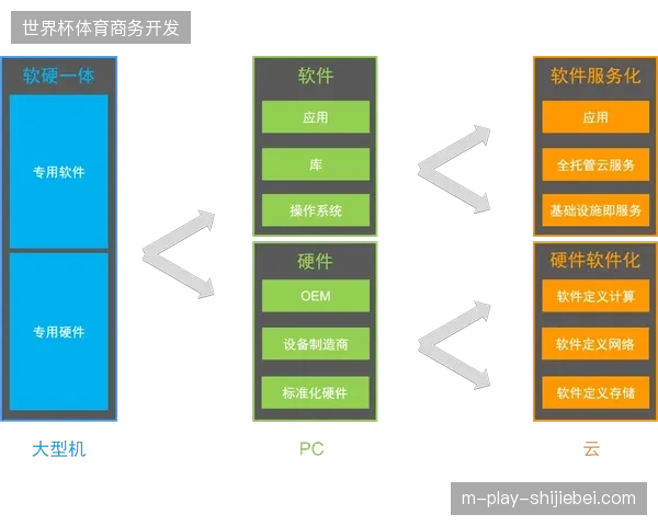 底层API直接解耦硬件原信号，波士顿TD花园球场剥离中介分发